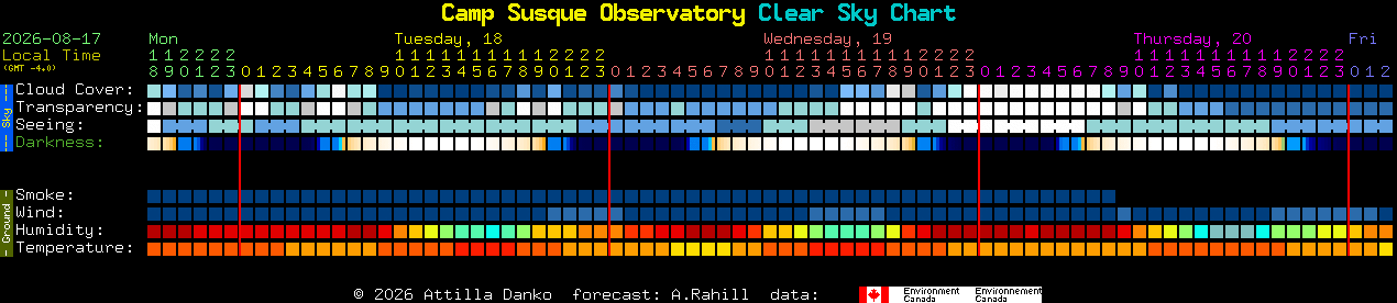 Current forecast for Camp Susque Observatory Clear Sky Chart