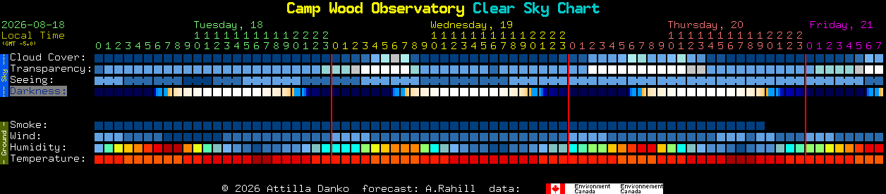 Current forecast for Camp Wood Observatory Clear Sky Chart