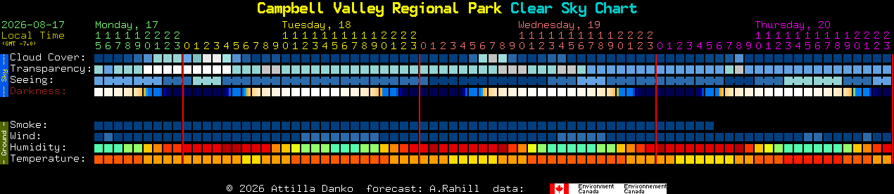 Current forecast for Campbell Valley Regional Park Clear Sky Chart