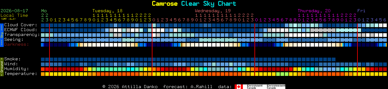 Current forecast for Camrose Clear Sky Chart