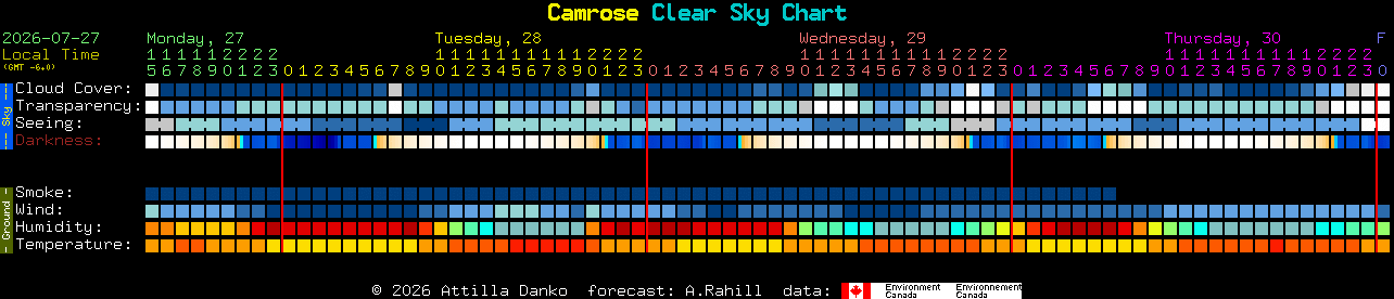 Current forecast for Camrose Clear Sky Chart