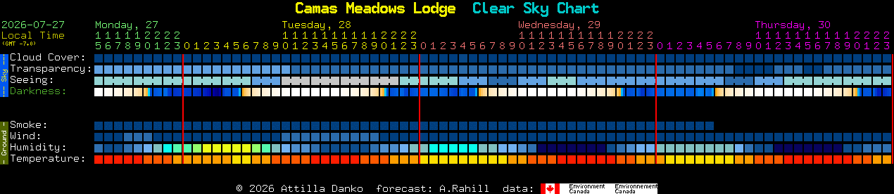 Current forecast for Camas Meadows Lodge Clear Sky Chart