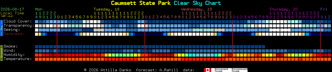 Current forecast for Caumsett State Park Clear Sky Chart