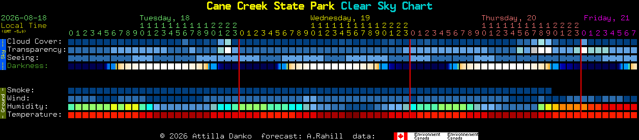 Current forecast for Cane Creek State Park Clear Sky Chart