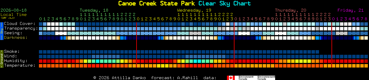 Current forecast for Canoe Creek State Park Clear Sky Chart