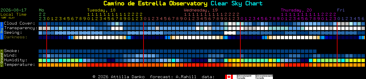 Current forecast for Camino de Estrella Observatory Clear Sky Chart
