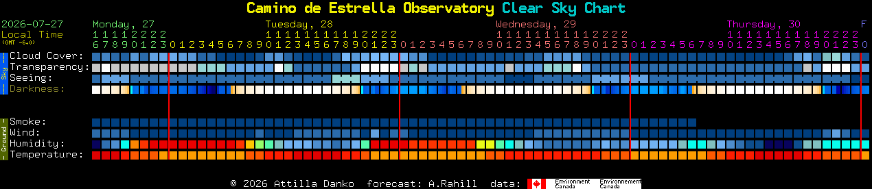 Current forecast for Camino de Estrella Observatory Clear Sky Chart
