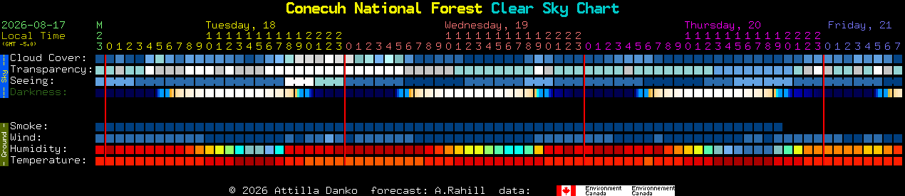 Current forecast for Conecuh National Forest Clear Sky Chart
