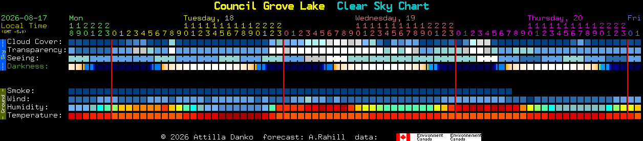 Current forecast for Council Grove Lake Clear Sky Chart
