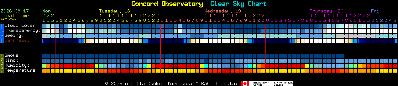 Current forecast for Concord Observatory Clear Sky Chart