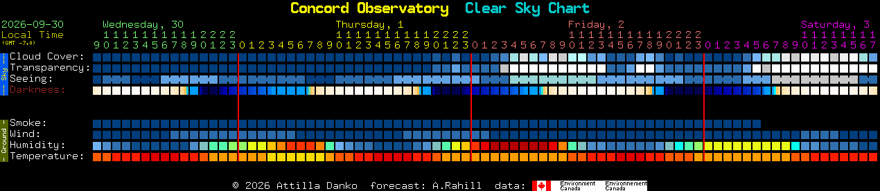 Current forecast for Concord Observatory Clear Sky Chart