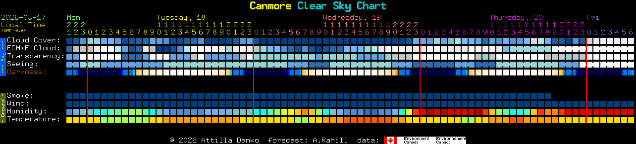 Current forecast for Canmore Clear Sky Chart