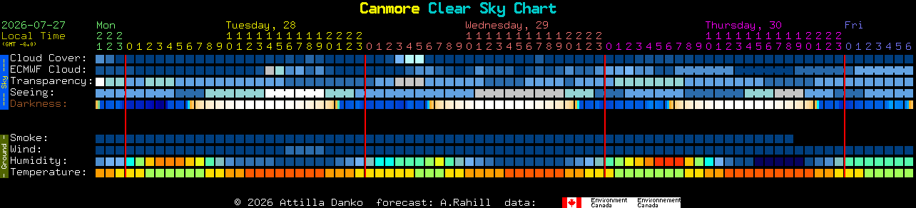 Current forecast for Canmore Clear Sky Chart