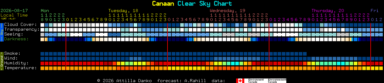 Current forecast for Canaan Clear Sky Chart