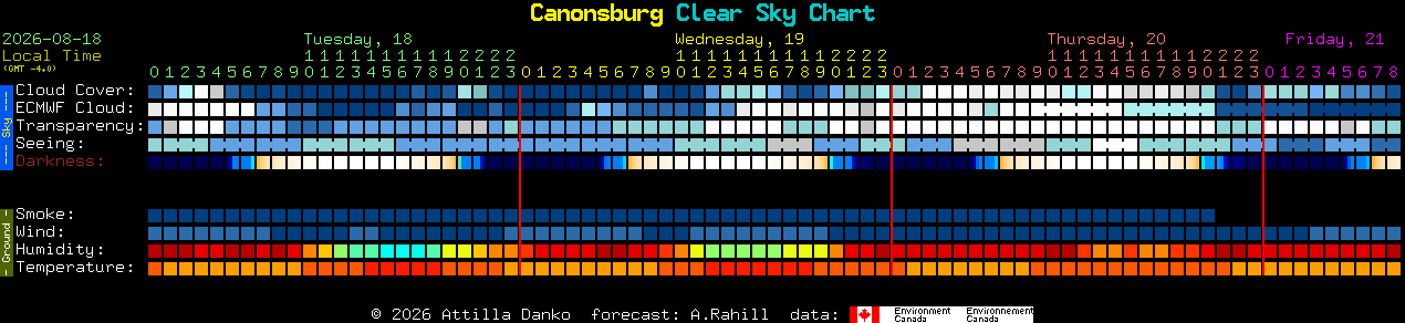 Current forecast for Canonsburg Clear Sky Chart