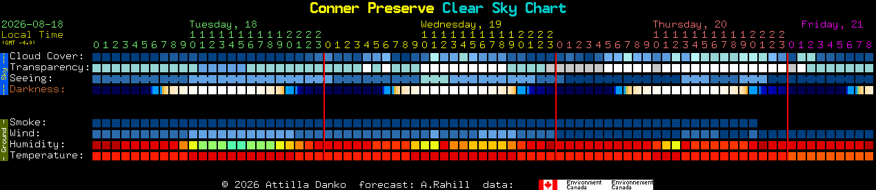 Current forecast for Conner Preserve Clear Sky Chart