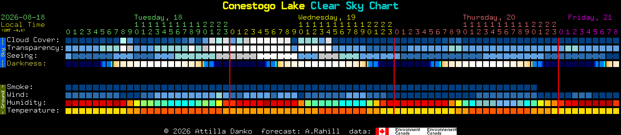 Current forecast for Conestogo Lake Clear Sky Chart