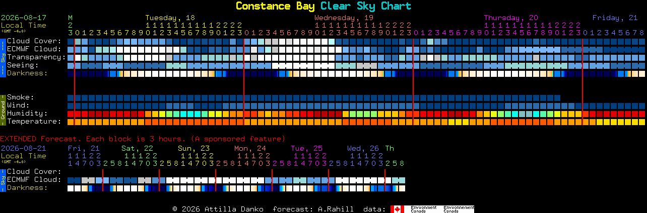 Current forecast for Constance Bay Clear Sky Chart