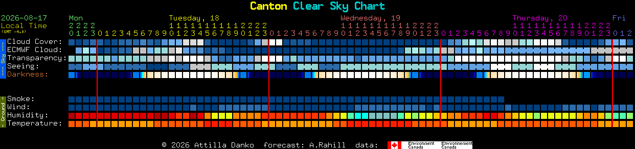 Current forecast for Canton Clear Sky Chart