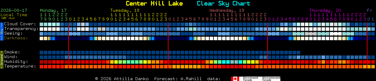 Current forecast for Center Hill Lake Clear Sky Chart