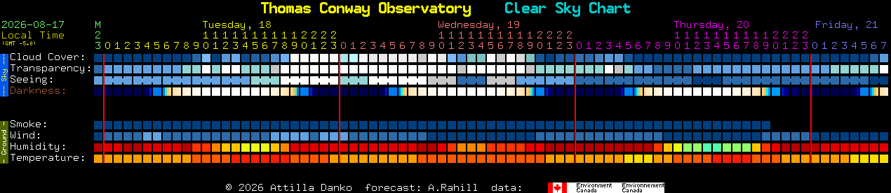Current forecast for Thomas Conway Observatory Clear Sky Chart