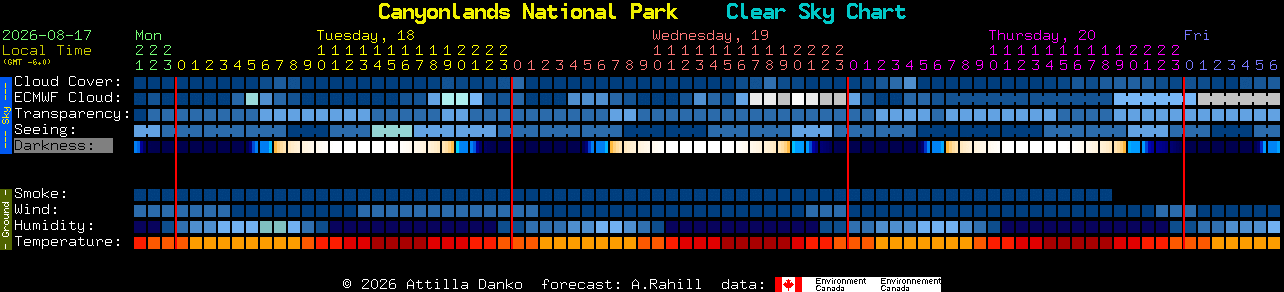 Current forecast for Canyonlands National Park Clear Sky Chart