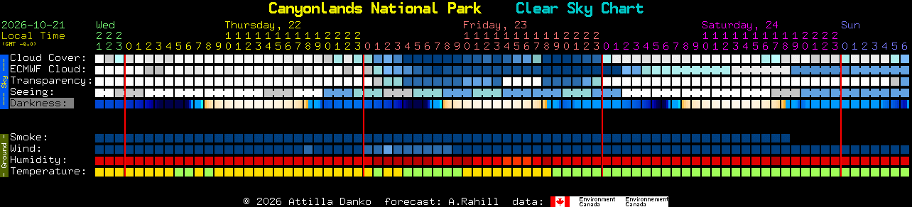 Current forecast for Canyonlands National Park Clear Sky Chart