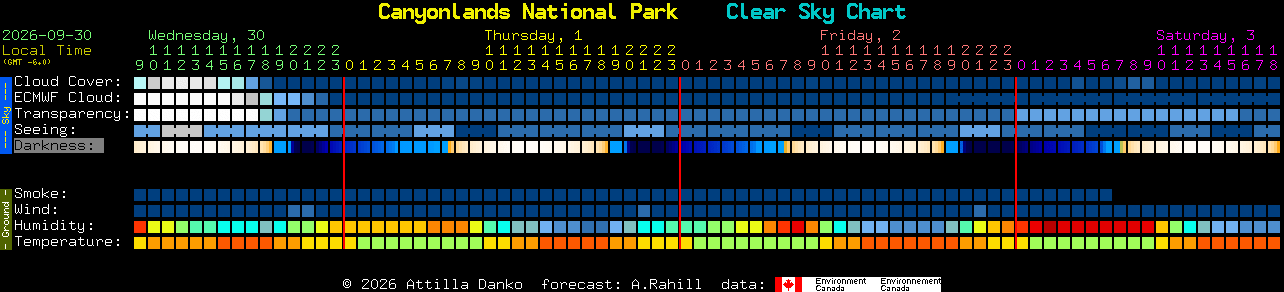 Current forecast for Canyonlands National Park Clear Sky Chart