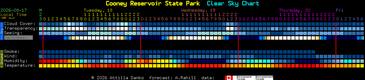 Current forecast for Cooney Reservoir State Park Clear Sky Chart