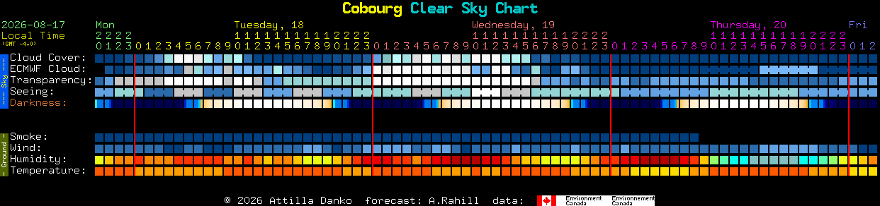 Current forecast for Cobourg Clear Sky Chart