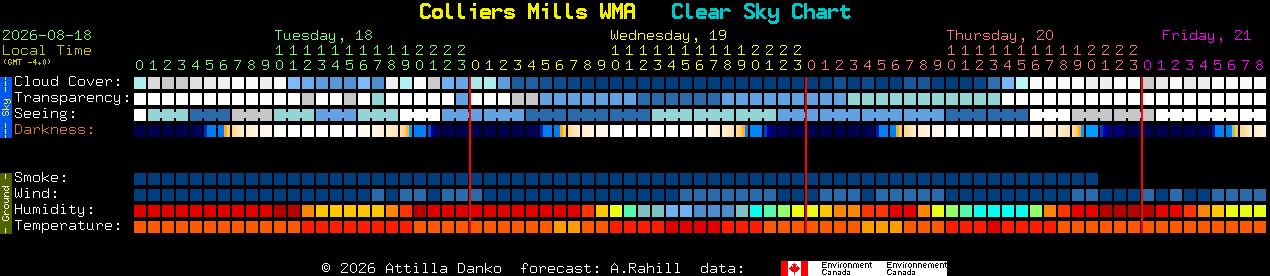 Current forecast for Colliers Mills WMA Clear Sky Chart