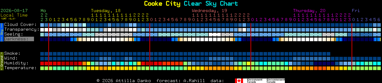 Current forecast for Cooke City Clear Sky Chart