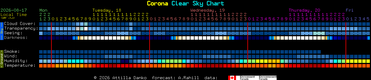 Current forecast for Corona Clear Sky Chart