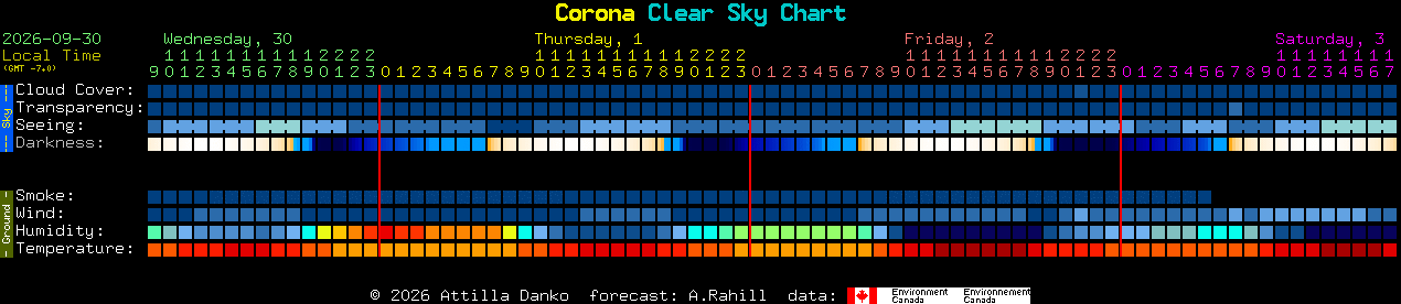 Current forecast for Corona Clear Sky Chart