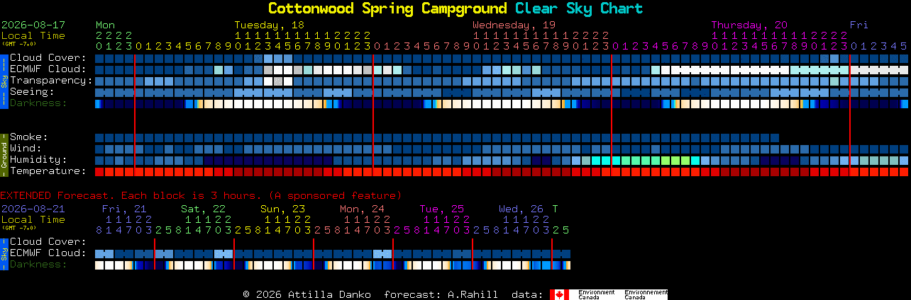 Current forecast for Cottonwood Spring Campground Clear Sky Chart