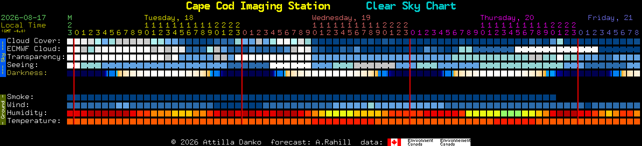 Current forecast for Cape Cod Imaging Station Clear Sky Chart