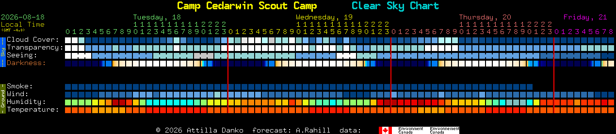 Current forecast for Camp Cedarwin Scout Camp Clear Sky Chart