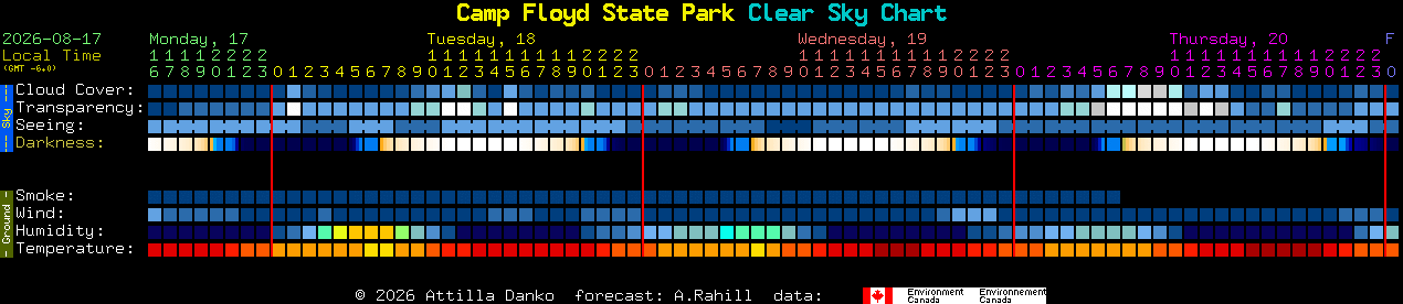 Current forecast for Camp Floyd State Park Clear Sky Chart