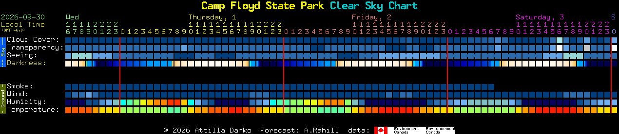 Current forecast for Camp Floyd State Park Clear Sky Chart