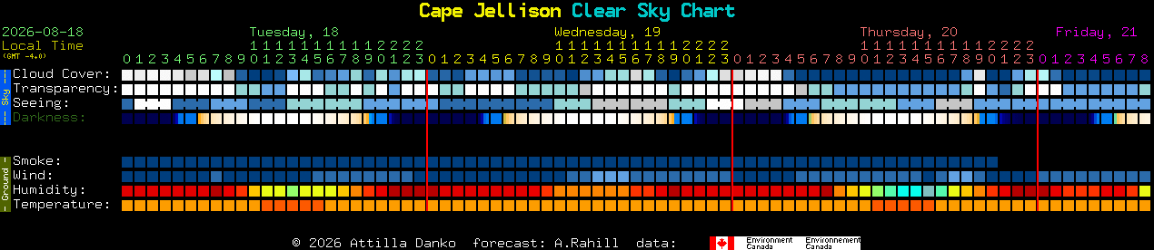 Current forecast for Cape Jellison Clear Sky Chart