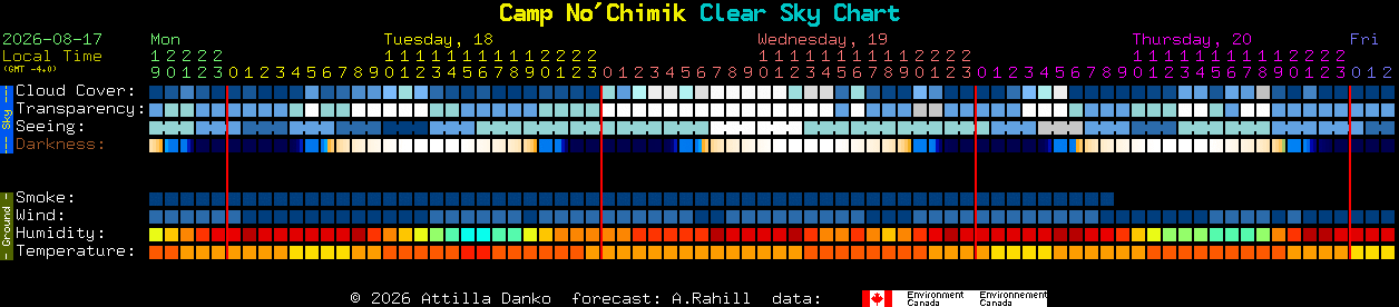 Current forecast for Camp No'Chimik Clear Sky Chart