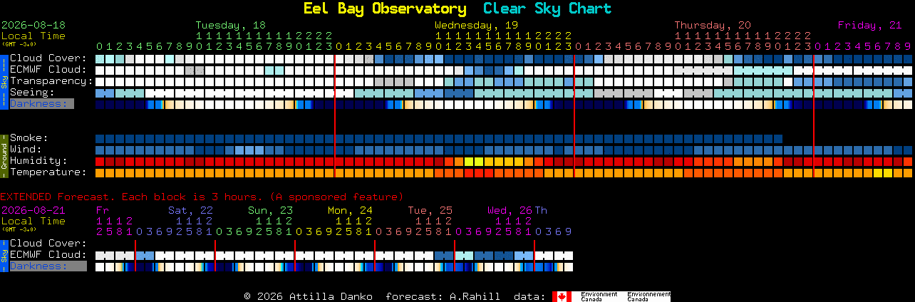 Current forecast for Eel Bay Observatory Clear Sky Chart