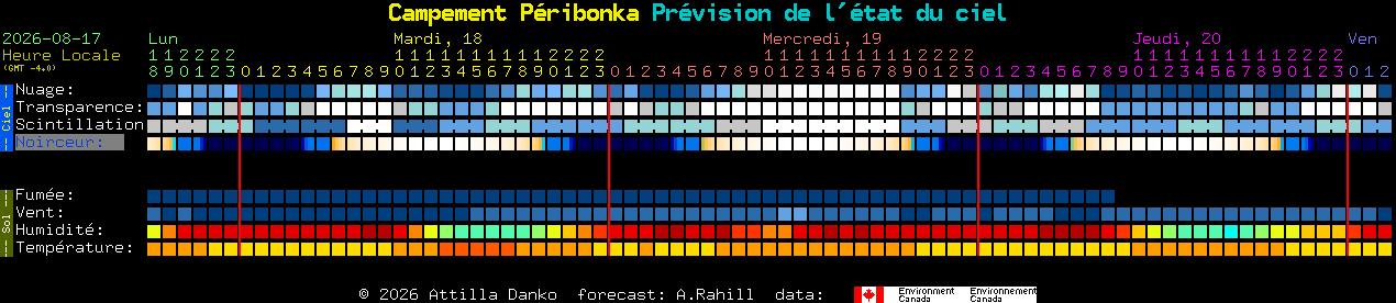 Current forecast for Campement P�ribonka Clear Sky Chart