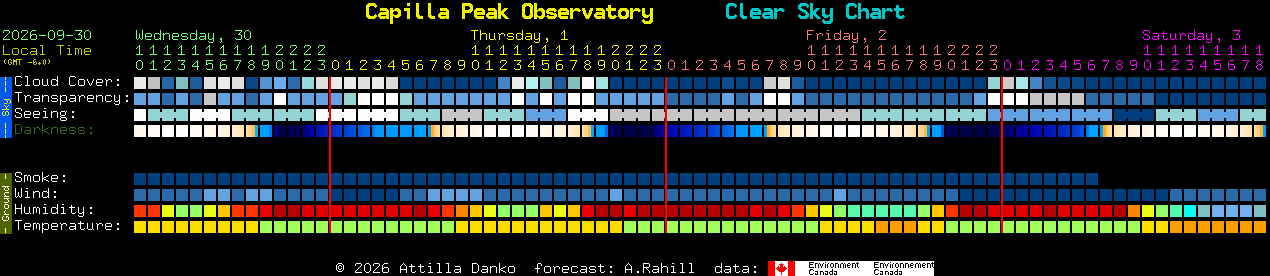Current forecast for Capilla Peak Observatory Clear Sky Chart