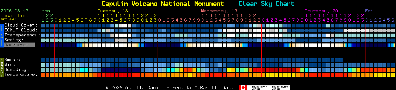 Current forecast for Capulin Volcano National Monument Clear Sky Chart