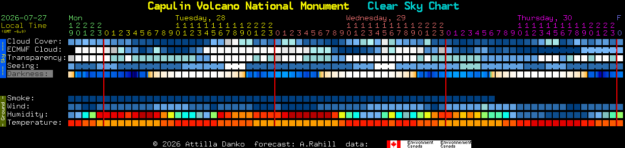 Current forecast for Capulin Volcano National Monument Clear Sky Chart
