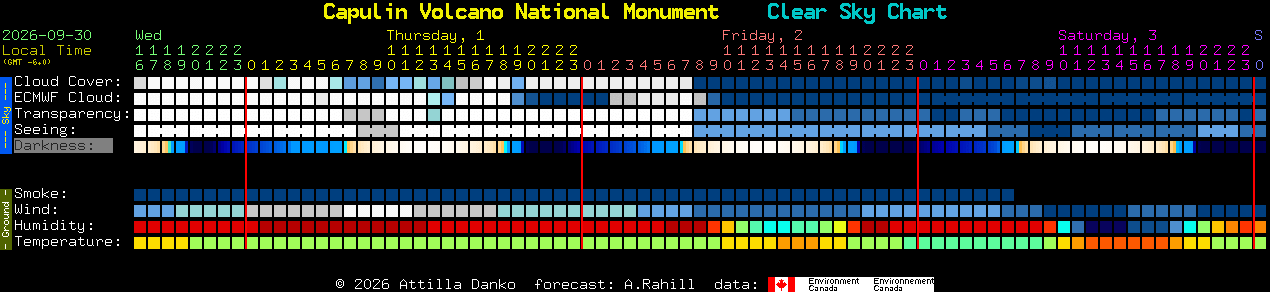 Current forecast for Capulin Volcano National Monument Clear Sky Chart