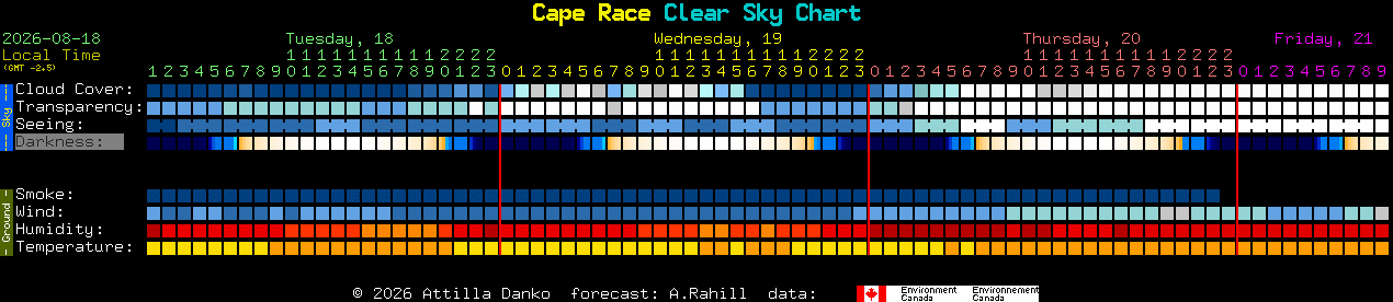Current forecast for Cape Race Clear Sky Chart