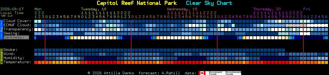 Current forecast for Capitol Reef National Park Clear Sky Chart
