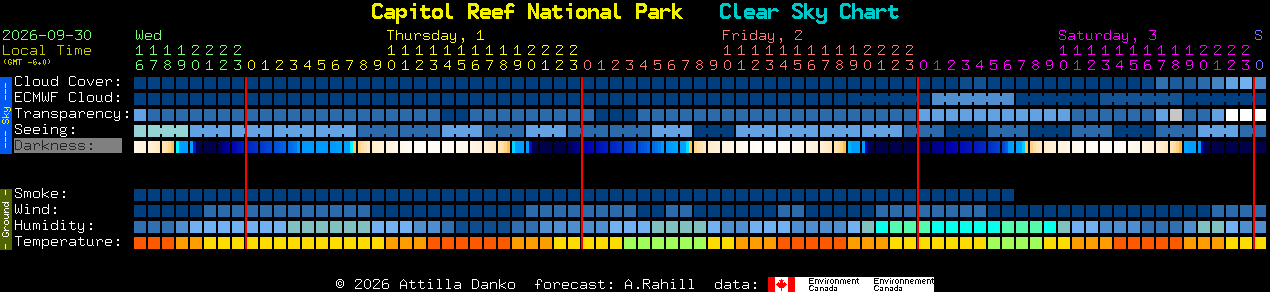 Current forecast for Capitol Reef National Park Clear Sky Chart
